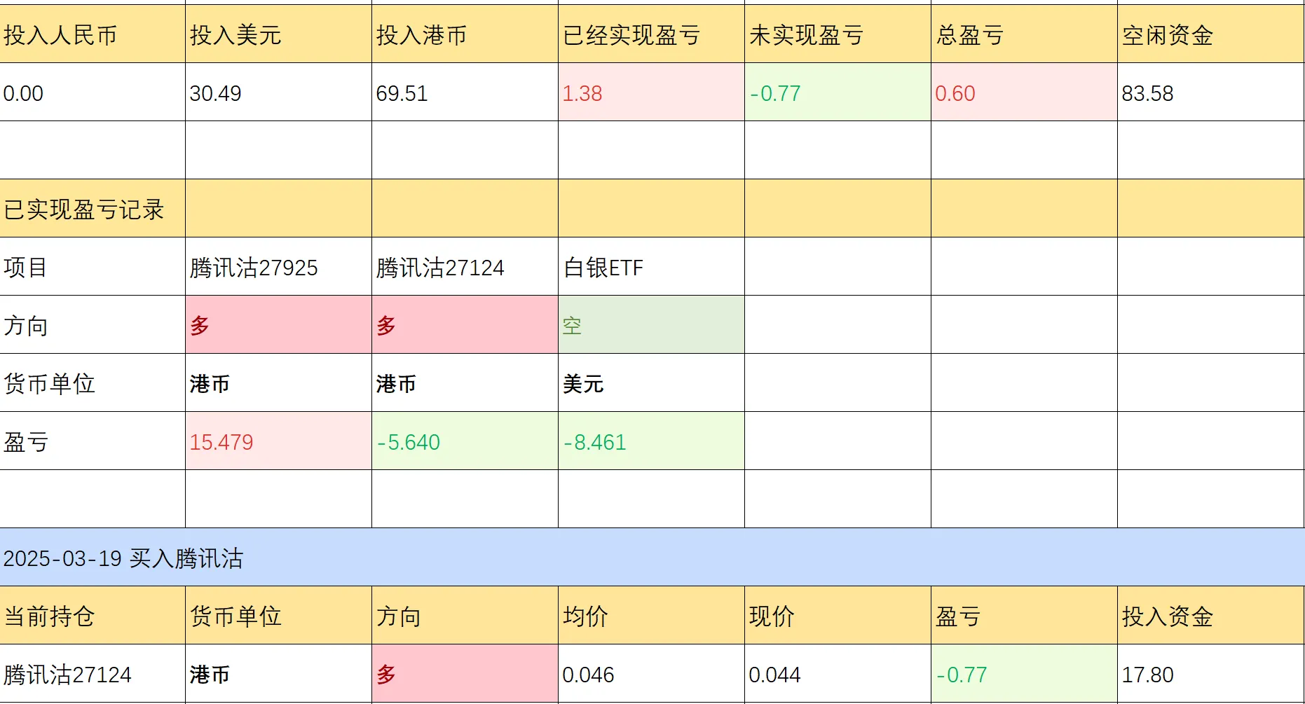 持仓